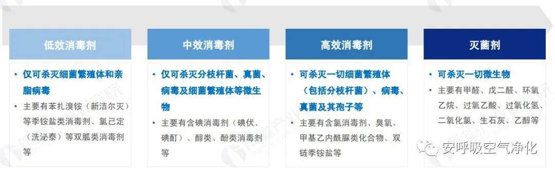 劑按照其作用的水平可分為滅菌劑,高效消毒劑,中效消毒劑和低效消毒劑