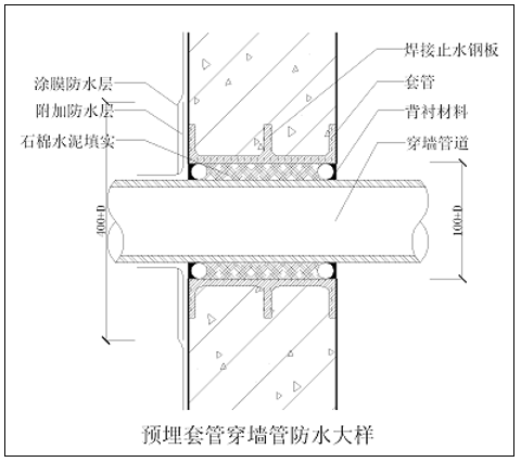 pvc止水环安装示意图图片