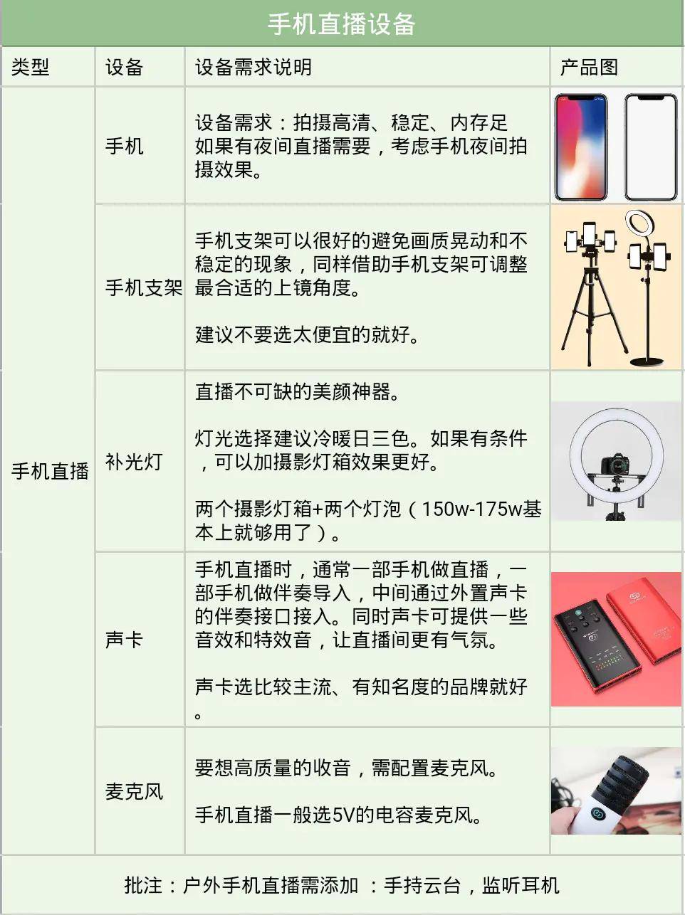 電腦,手機直播設備清單大全