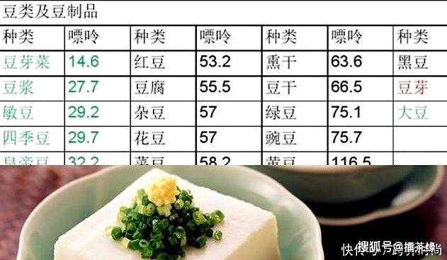 豆腐嘌呤含量高吗图片