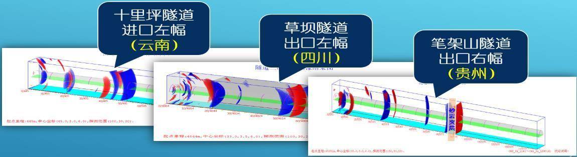 資料來源:趙國軍,李俊傑,江宗高,等, agi-t3在輸水隧洞超前地質