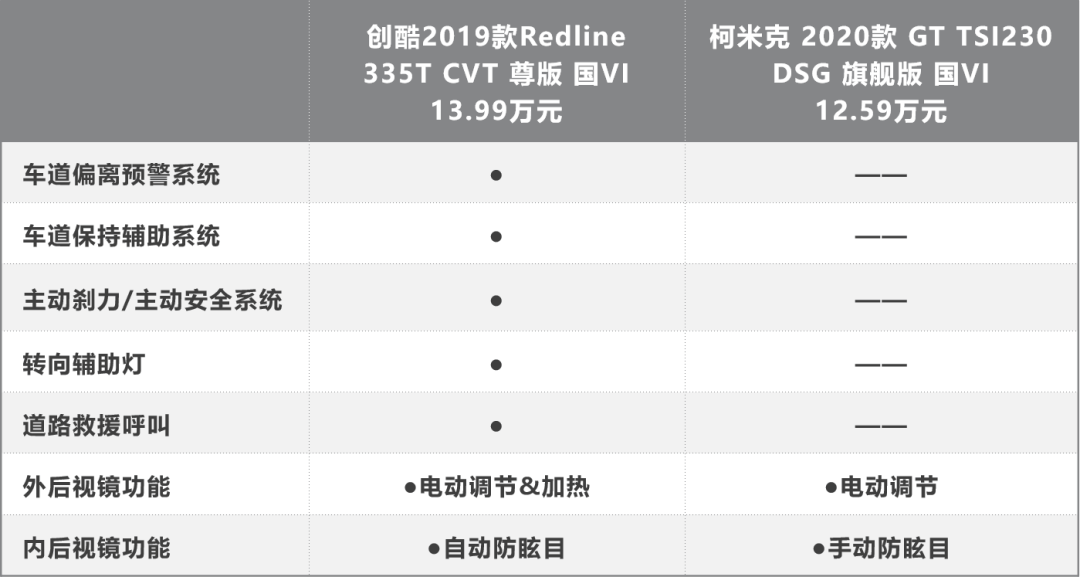 雪佛兰创酷对比柯米克图片