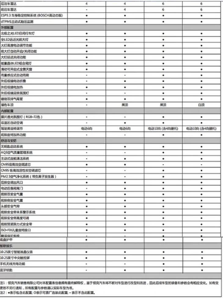 领克06参数配置详解图片