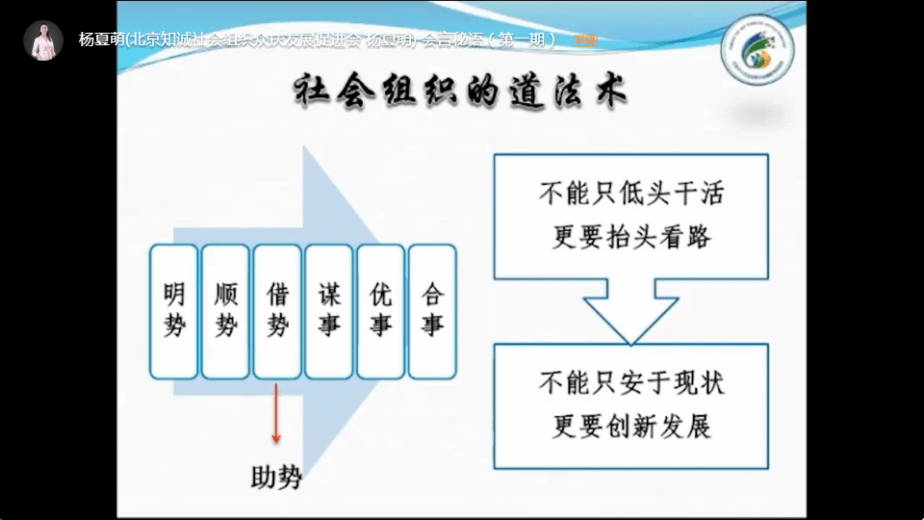 会言秘语┃社会组织自运营能力提升的途径和方法