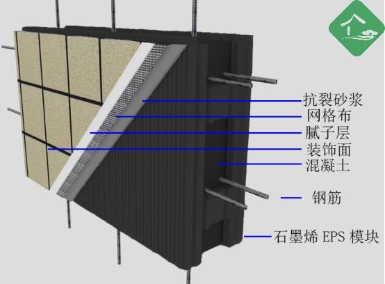 结构保温一体化墙体