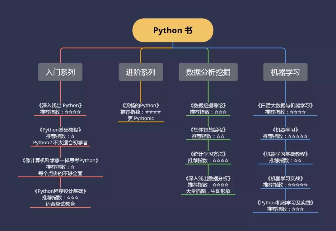 python课程_归档课程