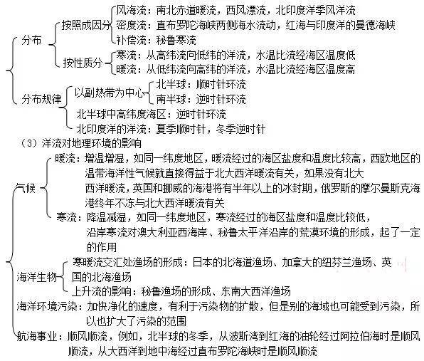 (2)洋流的形成与分布(图331,3