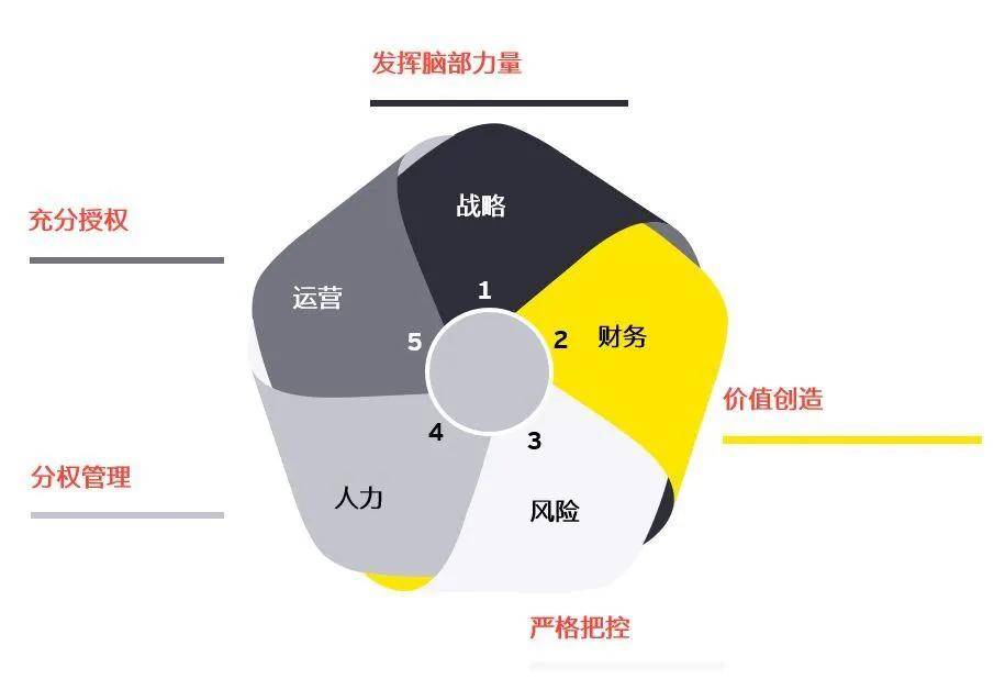 原創傳統制藥企業如何通過管理變革突出重圍?