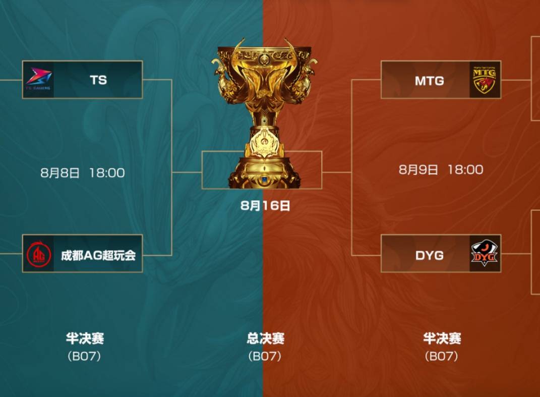 原创kpl:真"人才输出地"!世冠四强教练团队老hero占三个