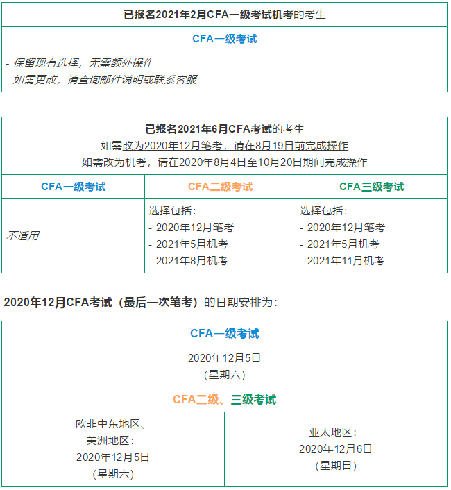 報名原2020年6月考試,已報名2020年12月考試,已報名2021年考試的考生