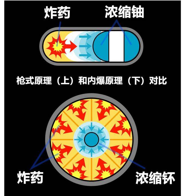 技多不压身克莱斯勒能造原子弹