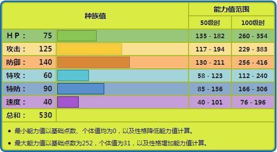 《宝可梦》上场就能先制的具甲武者,为什么总有玩家说不好用?