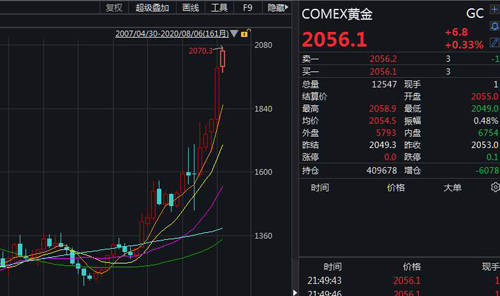 国际金价(国际金价最新行情)