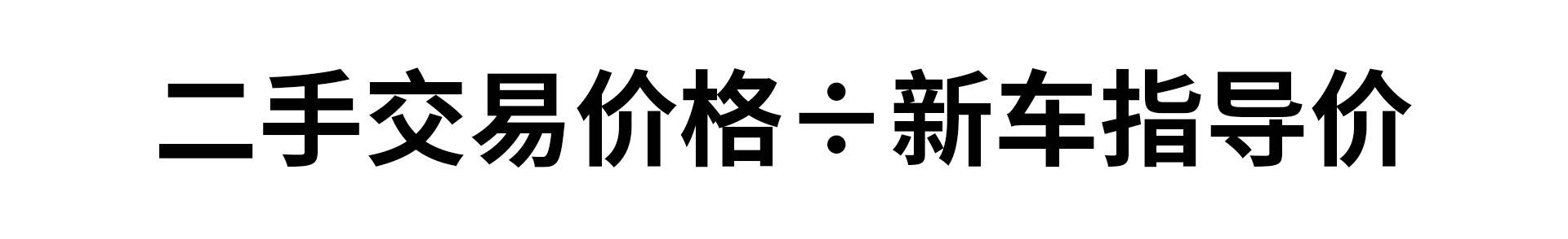 2020年能买到的“保值神车”都在这了！开1年还能赚钱？