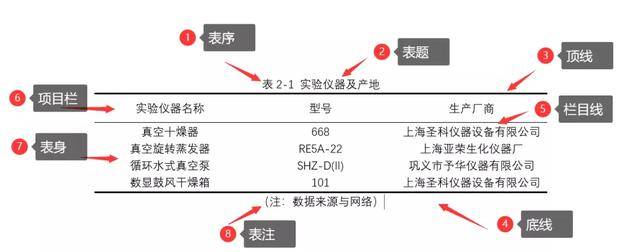 三线表怎么做,超级简单的三线表做法-团团金服