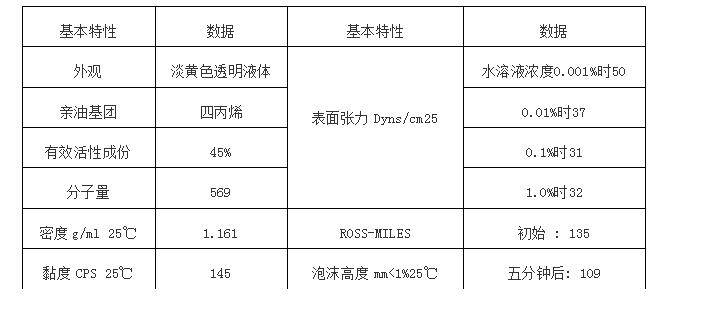 dowfax 2a1主要特点