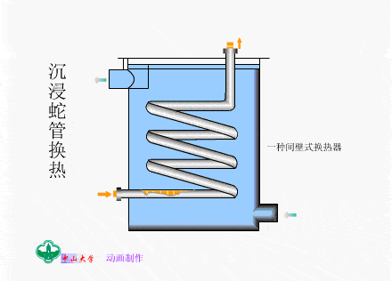 干货17张换热器工作原理图你见过几张