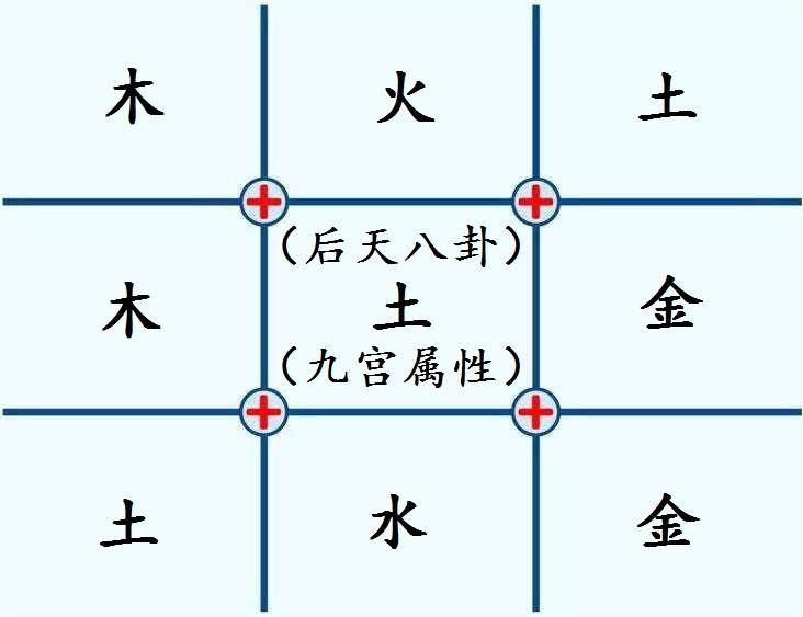 王偉光(先天奇門遁甲):《先天奇門》棄後天用先天_八卦