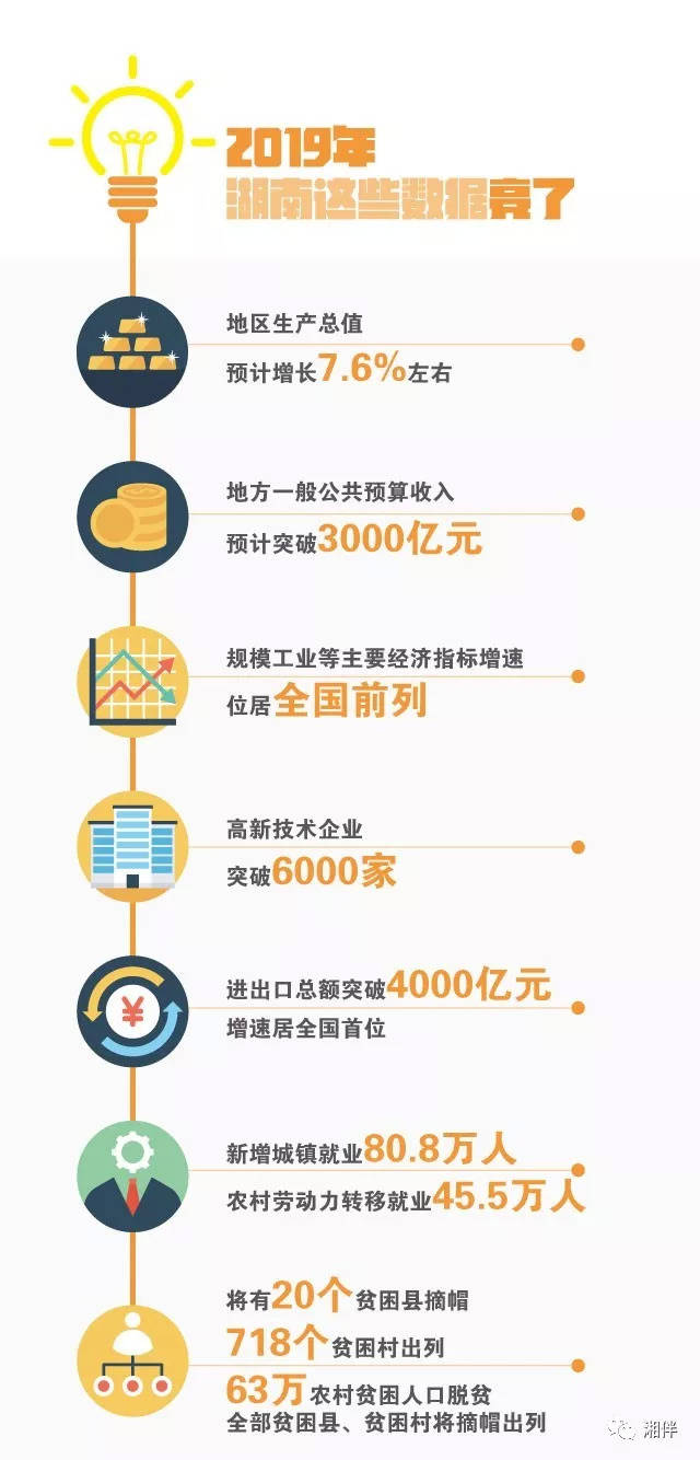 决胜2020湖南定下小目标政府工作报告抢鲜看