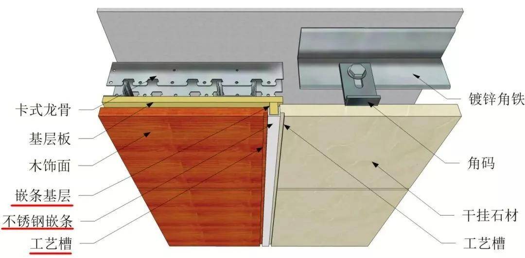 木饰面嵌条和石材嵌条的安装工艺