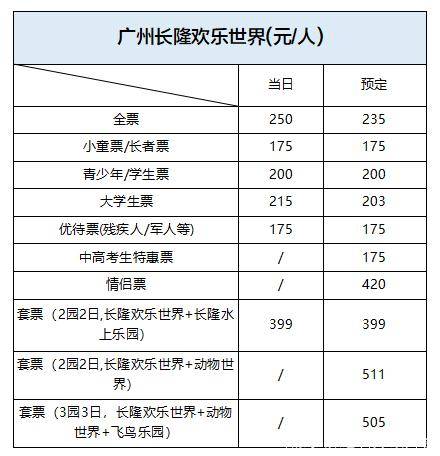 广州长隆欢乐世界水上乐园野生动物世界超全攻略