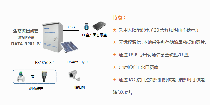 生态流量在线监测设备、生态流量在线监测设备产品介绍