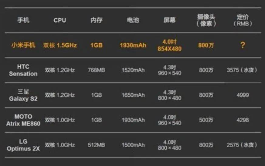 原创杀疯了!小米昨晚杀疯了