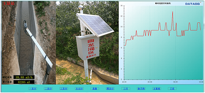 明渠流量监测界面