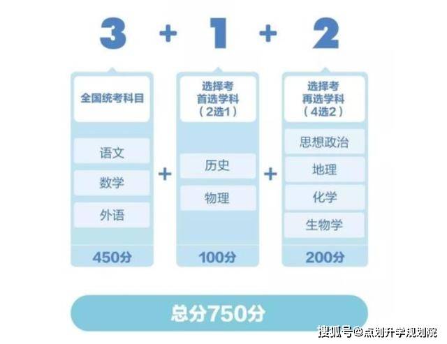 2023高考难吗_韦紫明高考分数_2023高考分数