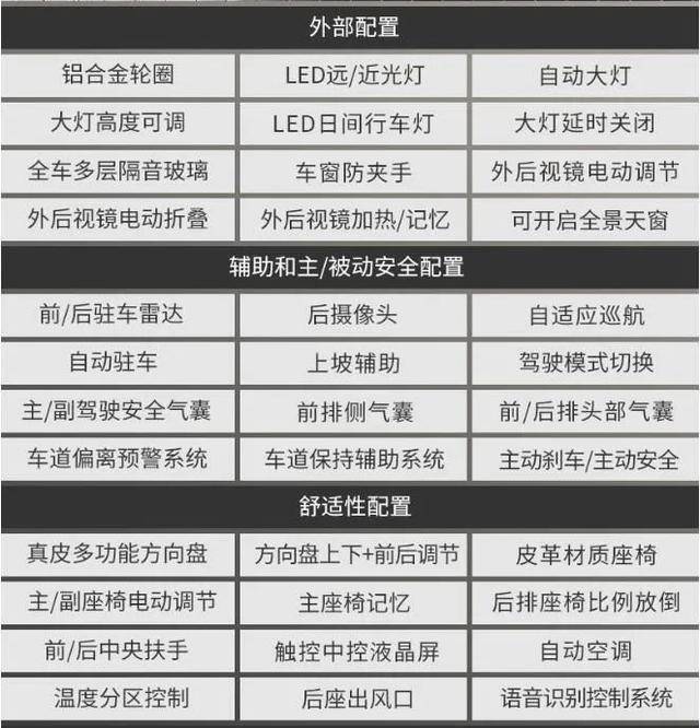 新款沃尔沃s90购车手册:每款都很棒,但优惠不够别下手_配置单