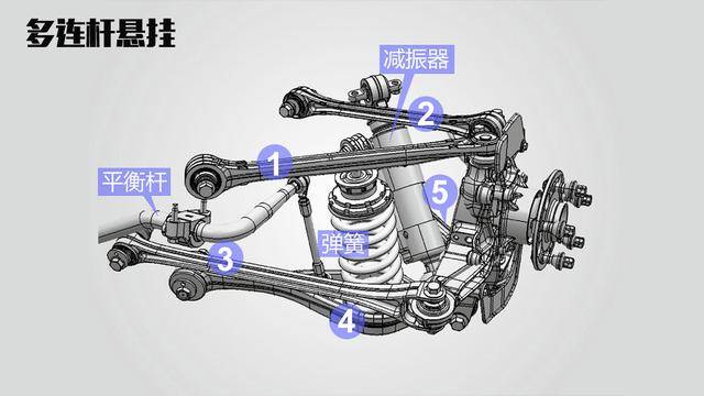 多连杆对比推杆悬挂这两种顶级悬挂你知道吗