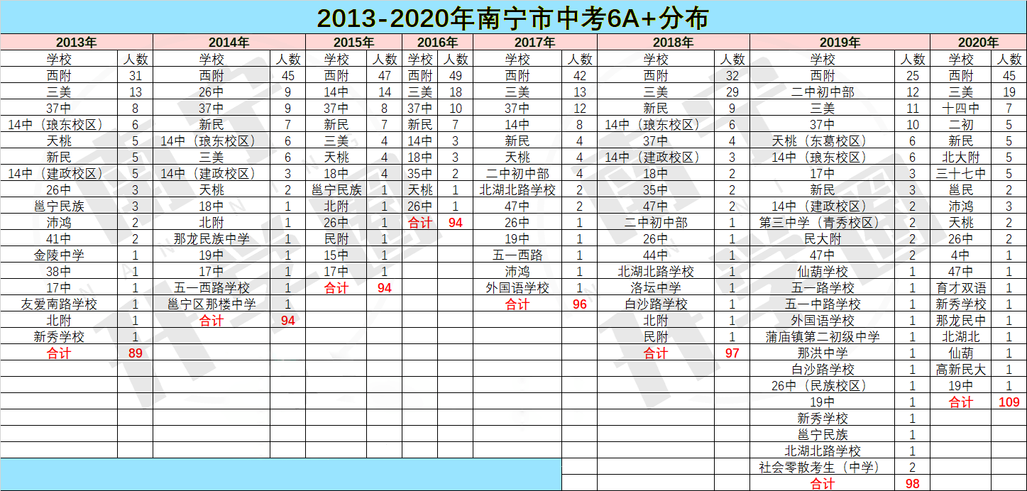 总成绩全a :109人;总成绩a 及以上:2489人;总成绩a及以上:7402人;总