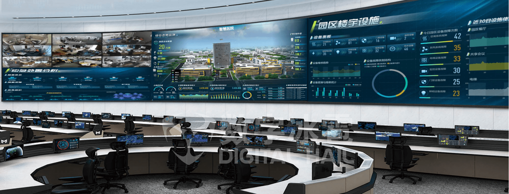 智慧医院可视化决策系统