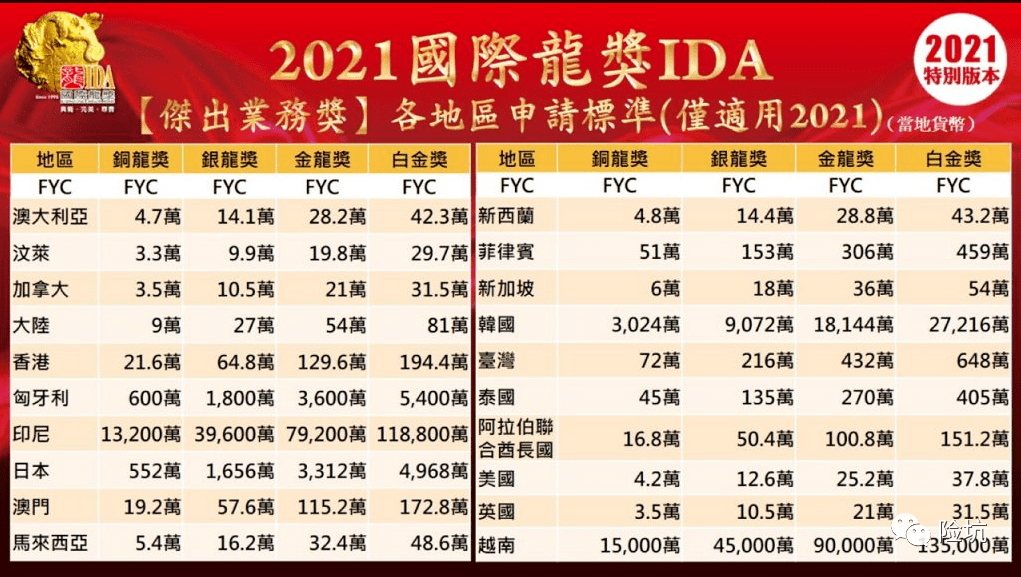 原創保險從業者名字後綴寫上的字母代表什麼意思誰更牛