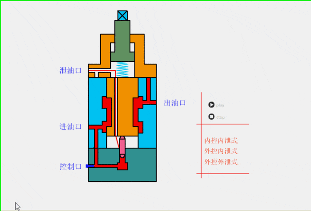 弹簧减震器原理结构图图片