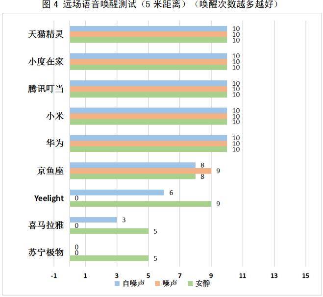 消费|智能音箱成家居消费新宠 深圳发布10款智能音箱评测报告