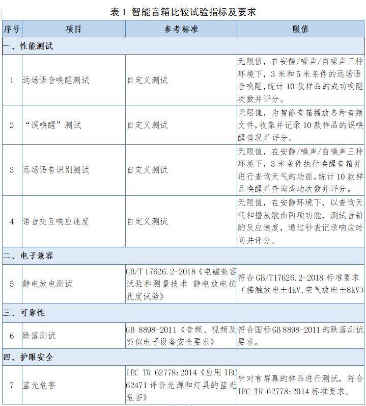 消费|智能音箱成家居消费新宠 深圳发布10款智能音箱评测报告