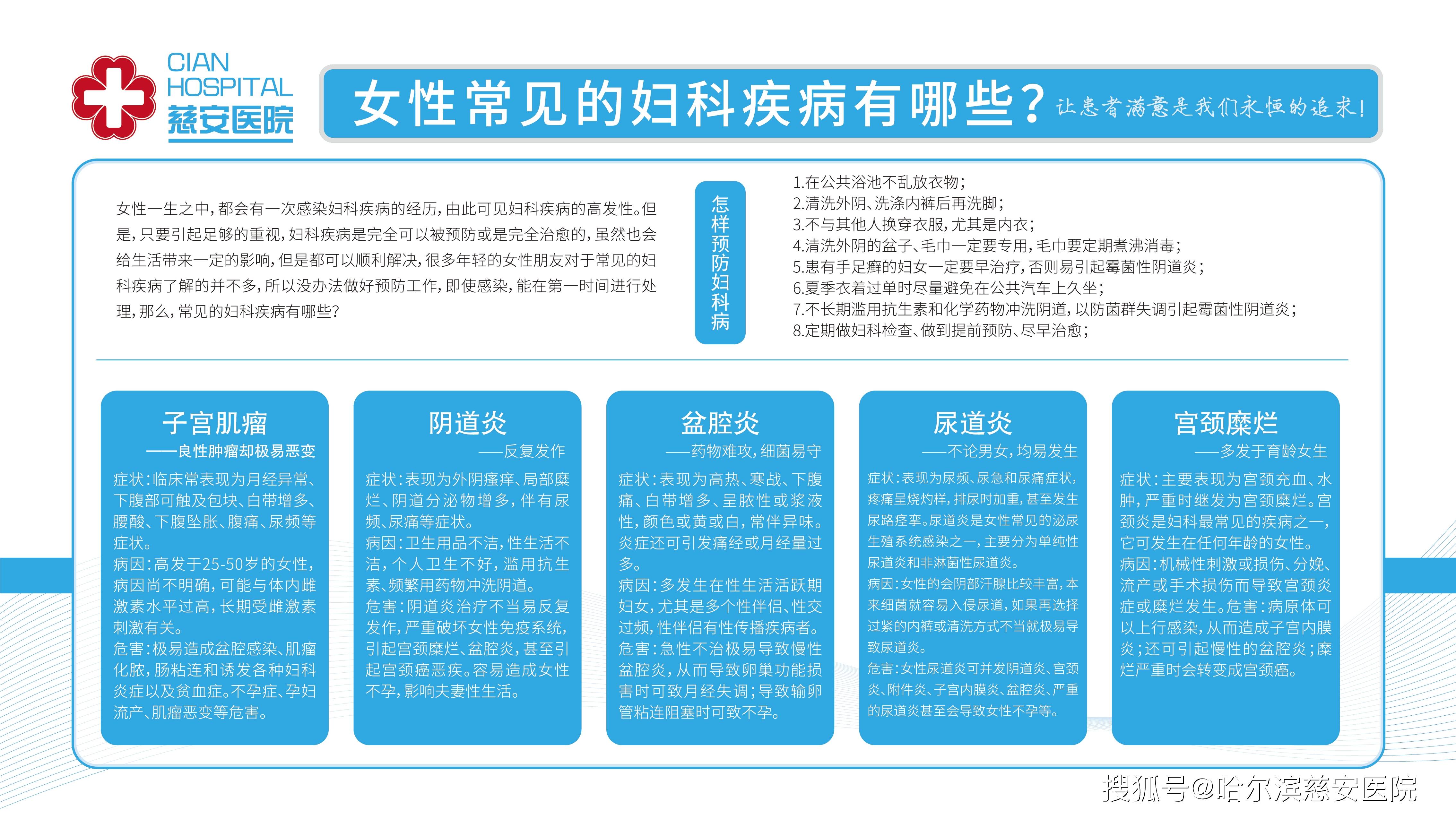 乐大医学慈安医院科普墙体宣传单