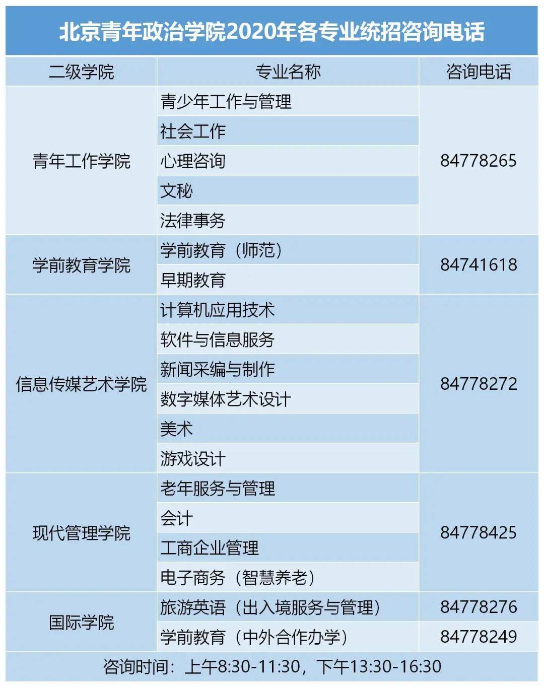 北京青年政治學院2020年北京統招計劃135人