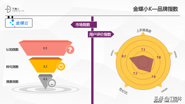 2020中国RPA指数测评报告|T研究(图29)