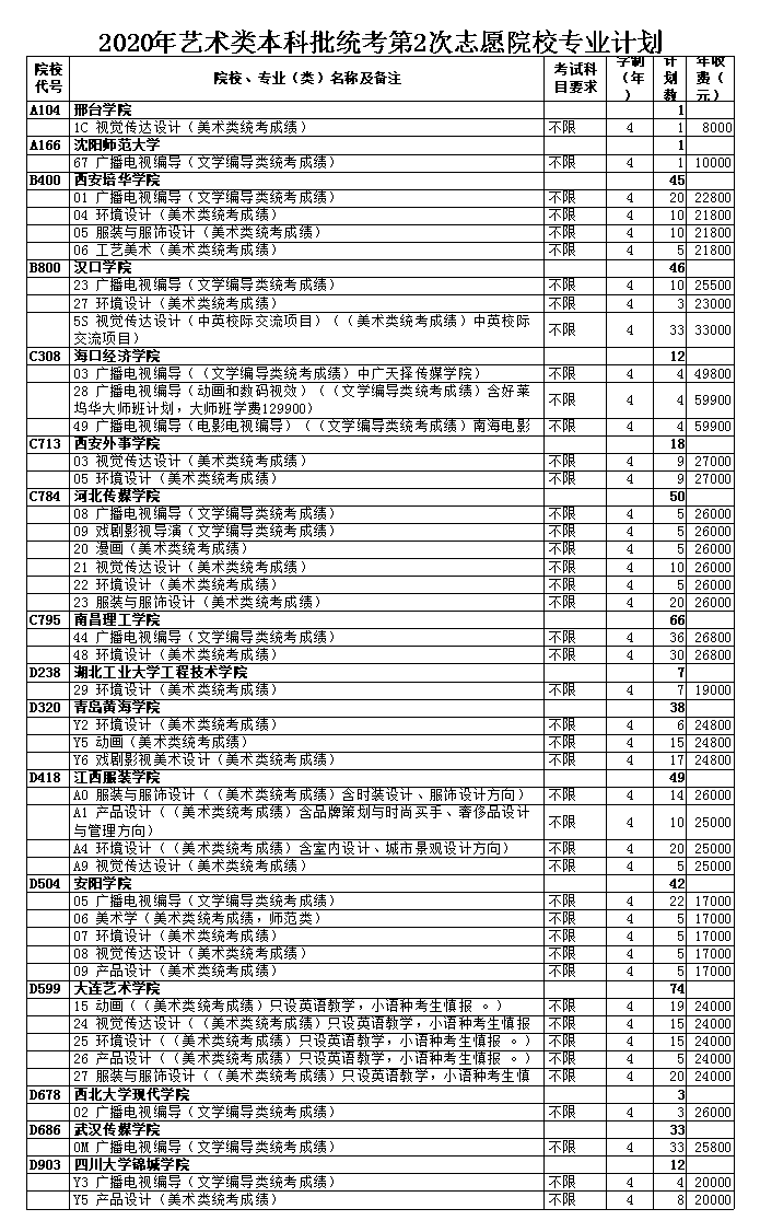 喜欢美术的考生怎样填志愿_体育考生可以填文化_2016年辽宁省普通高等学校招生考生志愿填报表