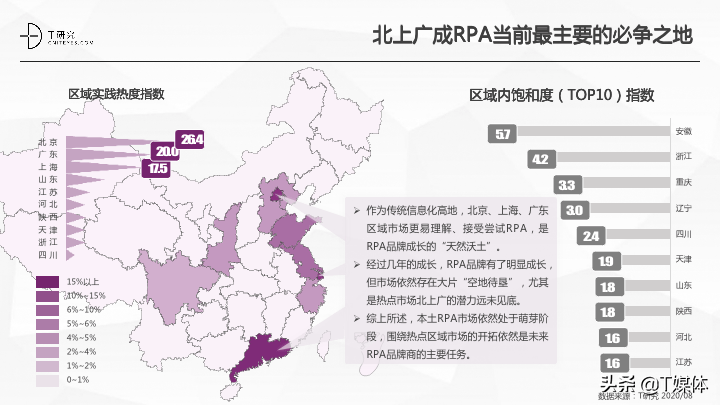 2020中国RPA指数测评报告|T研究(图14)