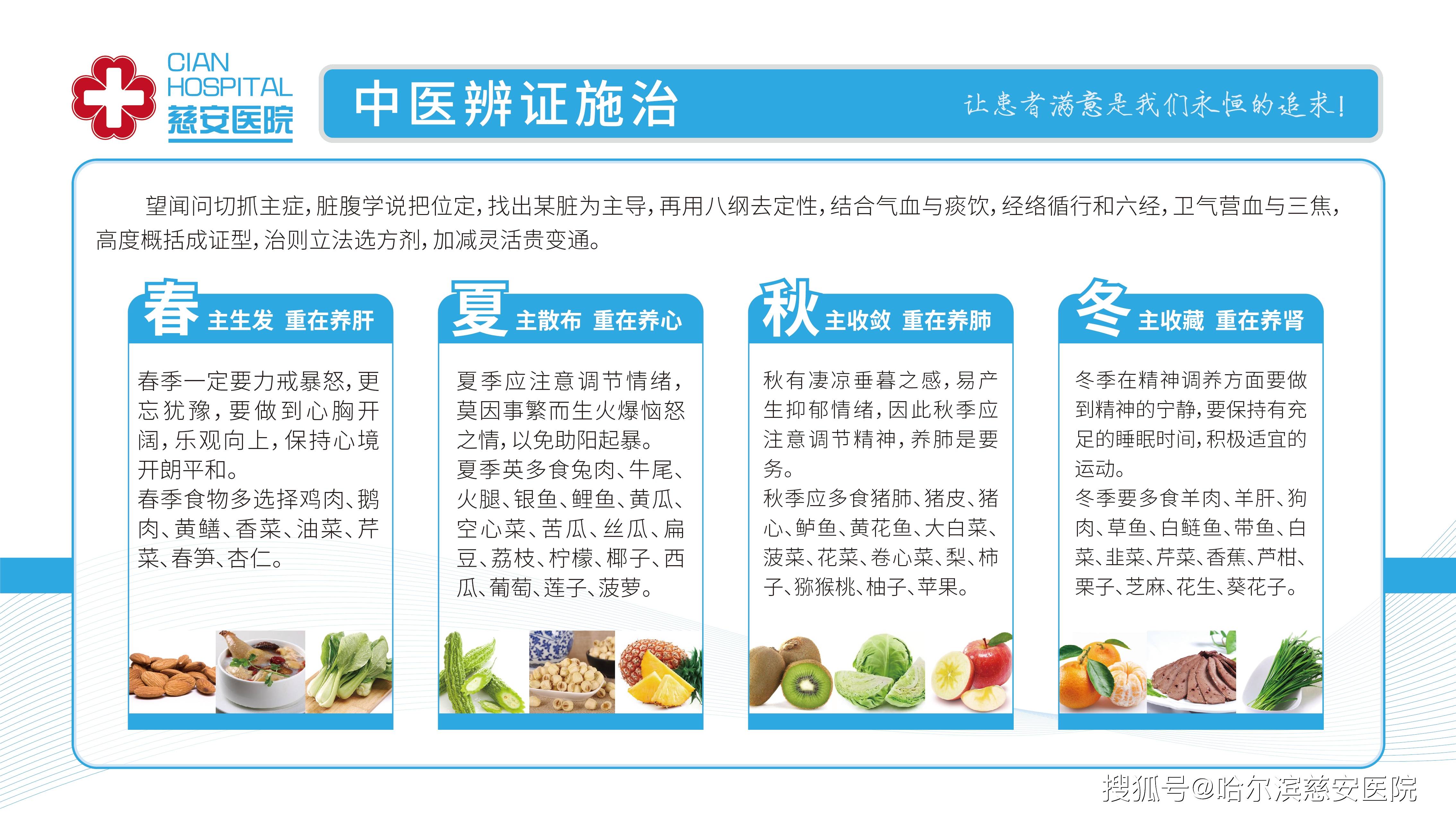 乐大医学慈安医院科普墙体宣传单