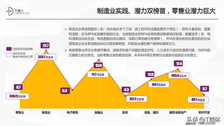 2020中国RPA指数测评报告|T研究(图15)