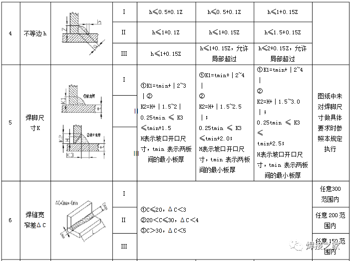 你焊的角焊缝达到要求了吗?怎样才算合格?