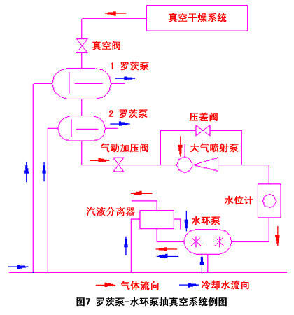 真空泵消音器的原理图图片