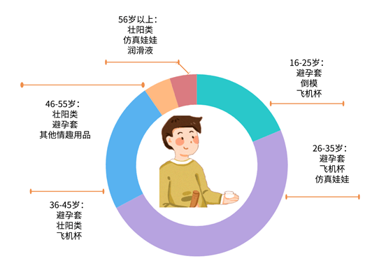 女性情趣用品市场：大中城市成年女性消费群体的新趋势