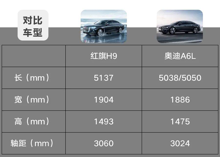 原创自主一哥新旗舰是否能挑战老牌德系豪华?红旗h9对比奥迪a6l