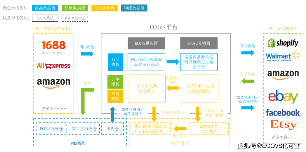 dropshipping30新手指南1