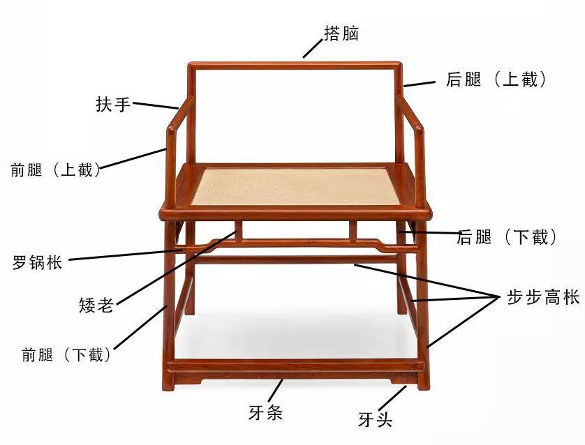 各种椅子的名称及图片图片